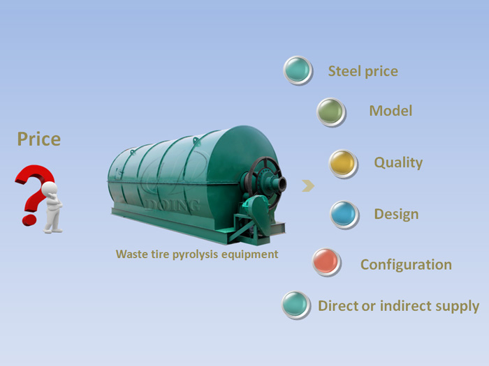 Factors affecting waste tire pyrolysis equipment price