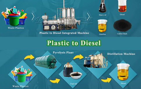Mexican customer ordered 500kg waste plastic pyrolysis plant and 500kg pyrolysis oil to diesel refining machine from Doing Company