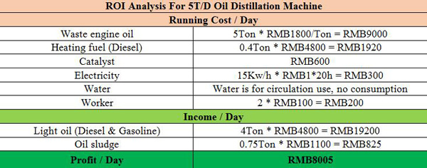 fuel oil to diesel equipment profits