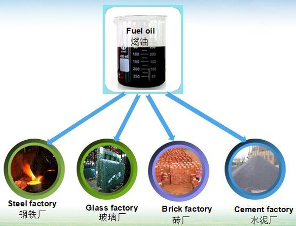 fuel oil application