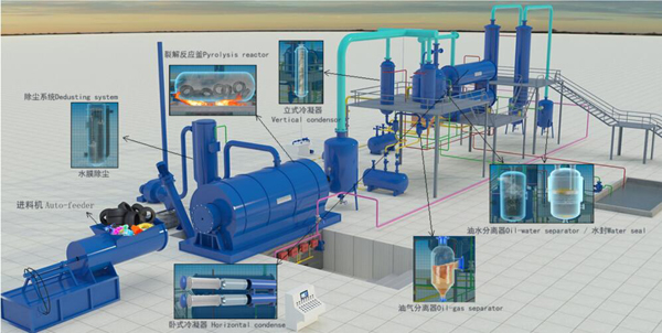 waste tire pyrolysis plant working process