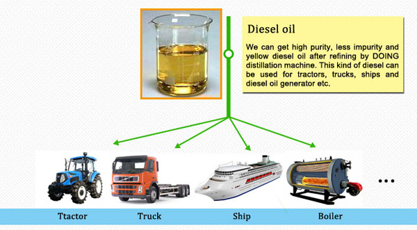 fuel oil applications