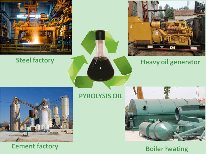 What is the use and market price of tyre pyrolysis oil？