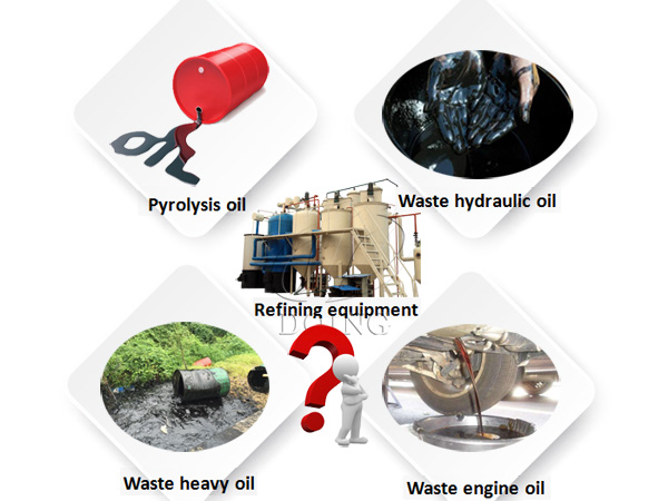 waste oil refining equipment