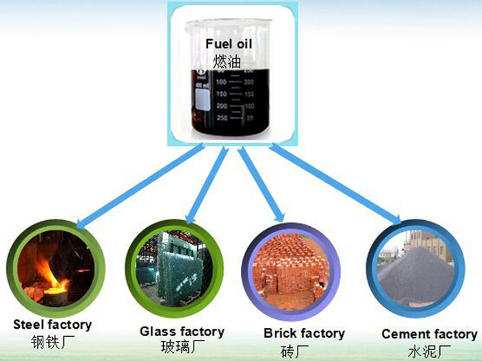 What is pyrolysis oil and what is it used for?