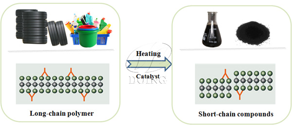 waste tire to oil plant