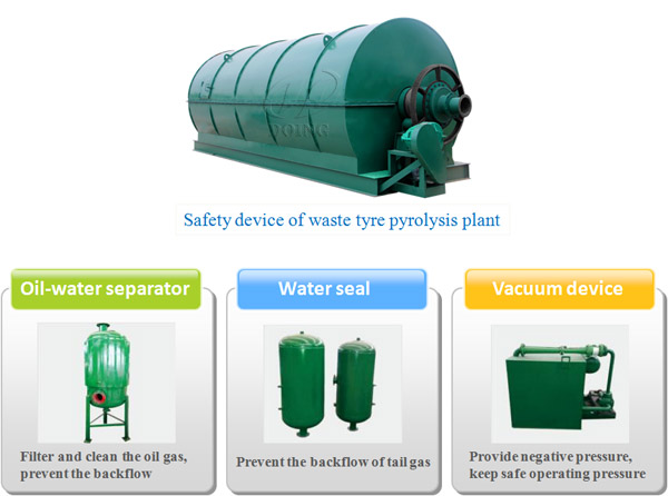 waste tyre recycling to oil plant