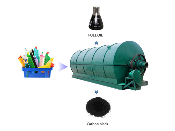 How to convert plastic into fuel oil?