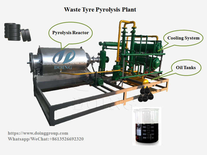 Demonstration process for converting waste tyres into fuel oil by waste tyre pyrolysis plant