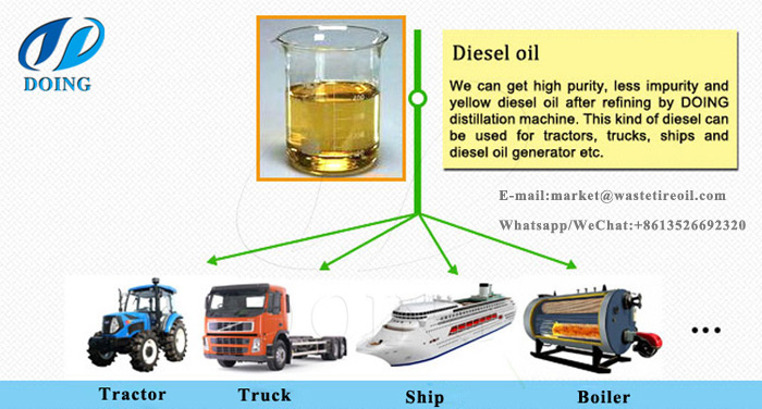 re-refined motor oil machine