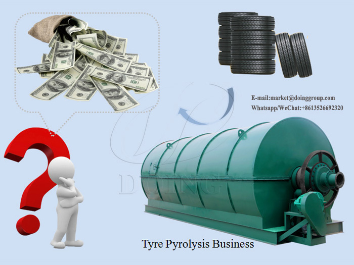 Is tyre pyrolysis profitable in India?