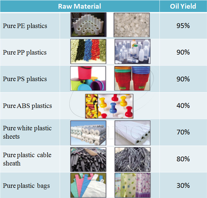 pyrolysis plant