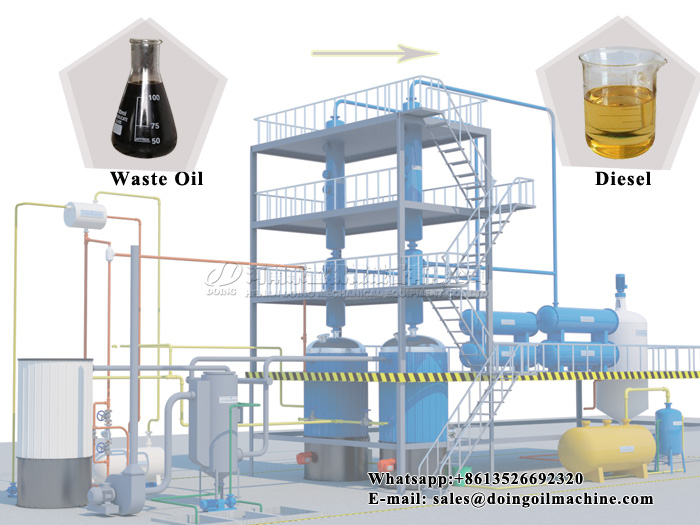 Waste Oil Refining Plant