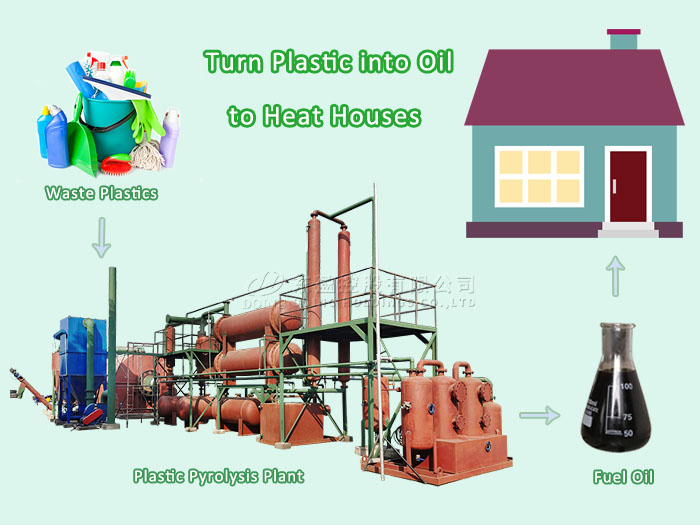 plastic pyrolysis plant