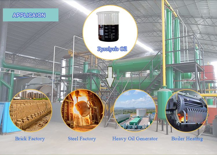 plastic pyrolysis plant