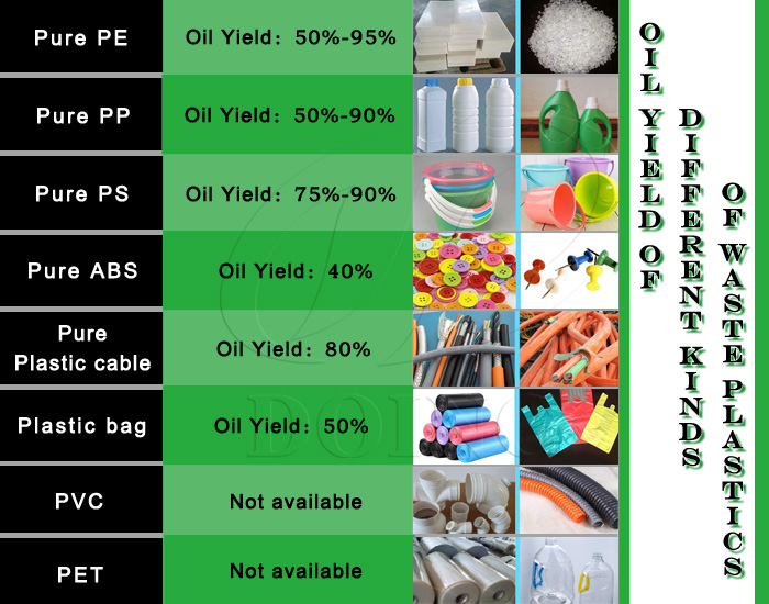 plastic pyrolysis plant