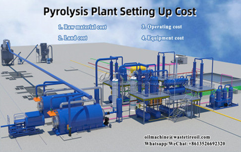 What's the total cost of building a plastic waste to fuel pyrolysis project?