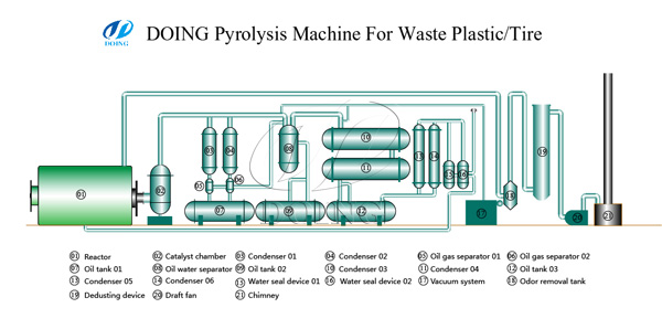 prolysis plant