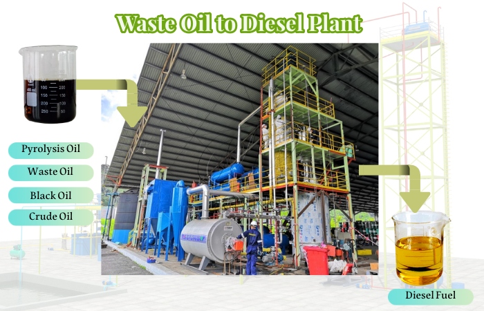 waste pyrolysis oil to diesel distillation plant