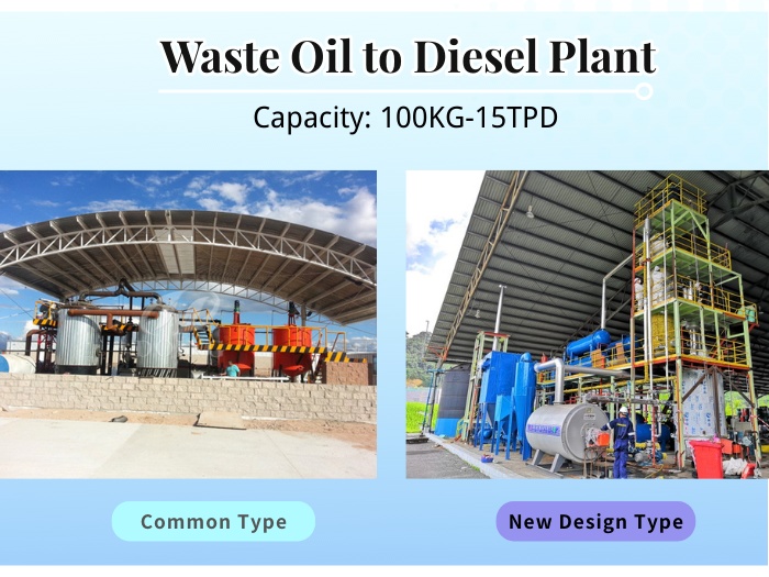 waste oi distillation plant