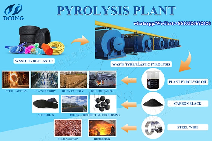 waste plastic pyrolysis plant for sale