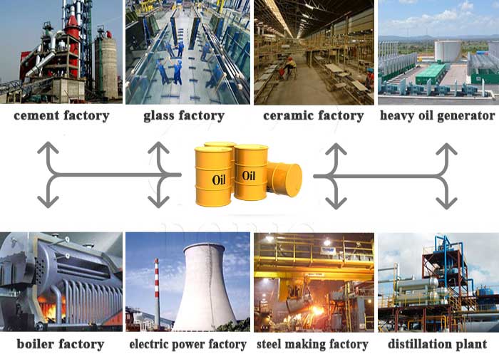 waste pyrolysis machine final product application