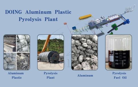 What's the recycling process of aluminum plastic pyrolysis plants?