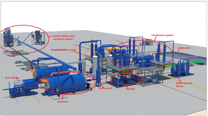 Detailed configurations of DOING waste plastic pyrolysis plant