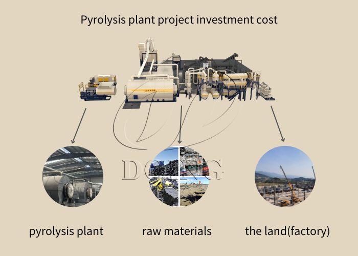 Pyrolysis plant project investment cost