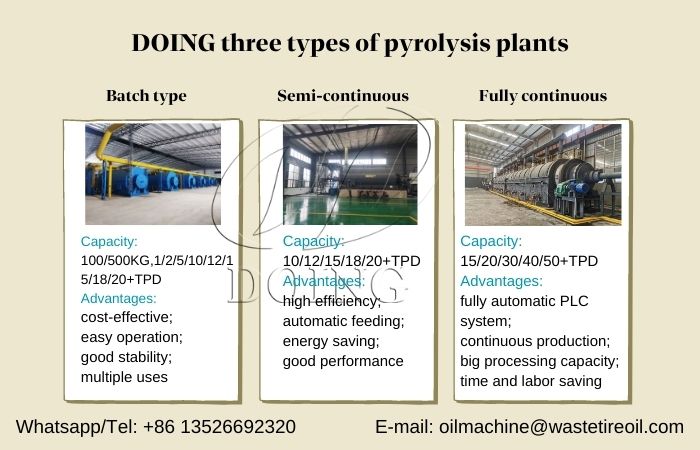 DOING three types of pyrolysis plants