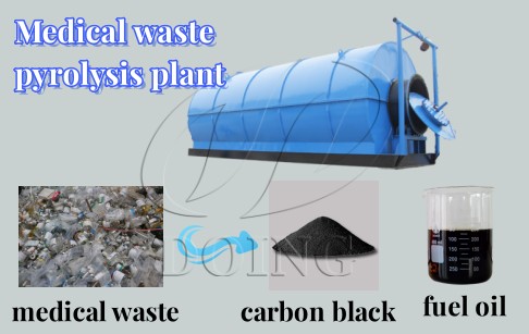 Is pyrolysis plant capable of processing medical waste?