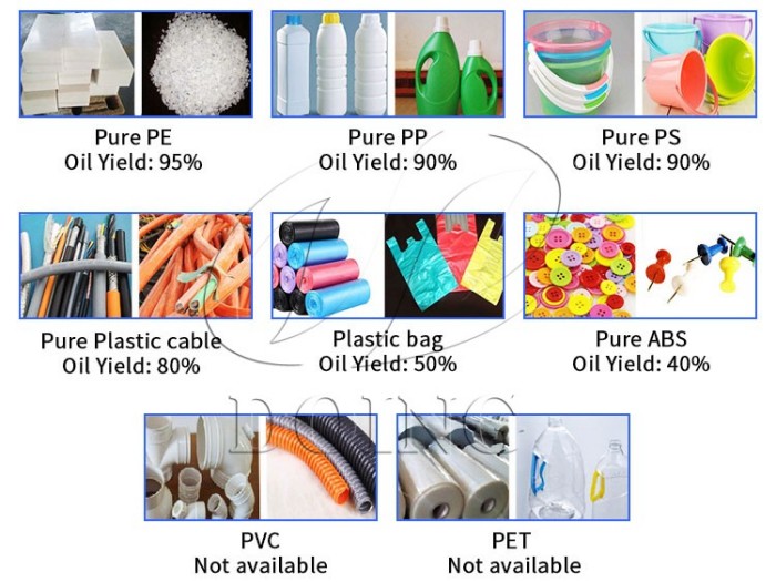 Various plastics that are suitable for waste plastic pyrolysis machine and their oil yield