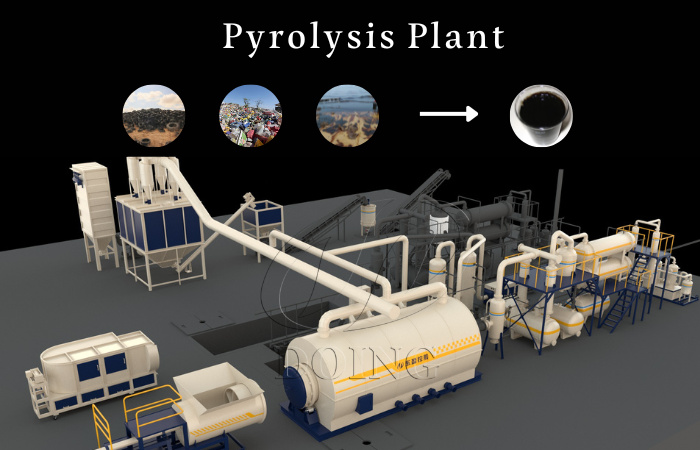 solid waste treat pyrolysis plant