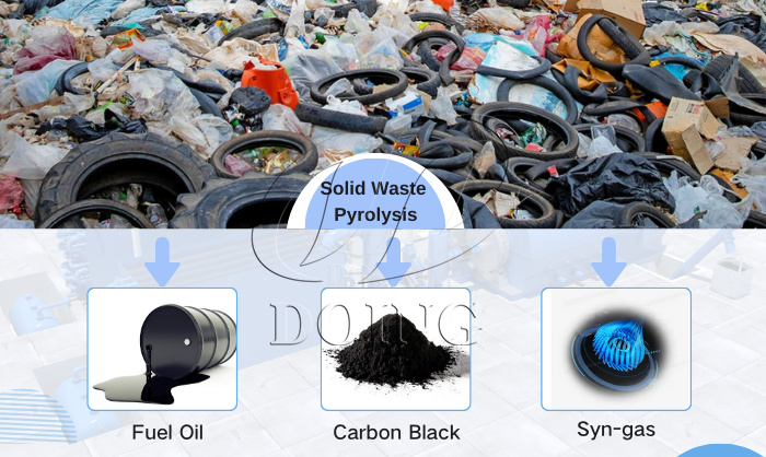 waste pyrolysis oil