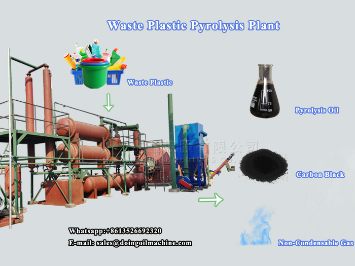 waste plastic pyrolysis to oil machine