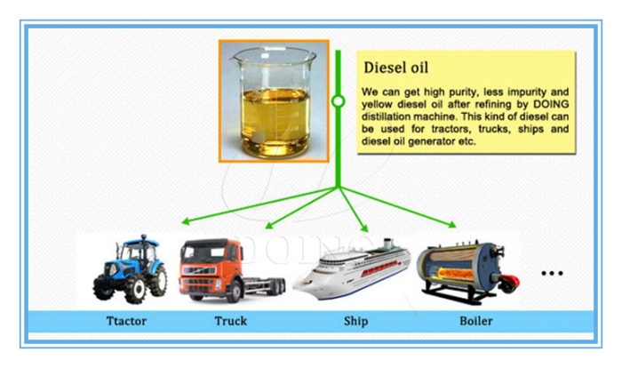 Waste oil to diesel refining plant 