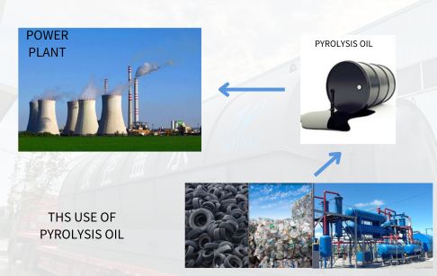 What fuel can be used as heating fuel for power plants? How to produce it?