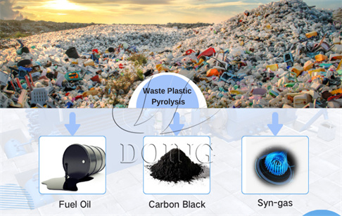 Can all kinds of wastes plastic be pyrolyzed to oil?
