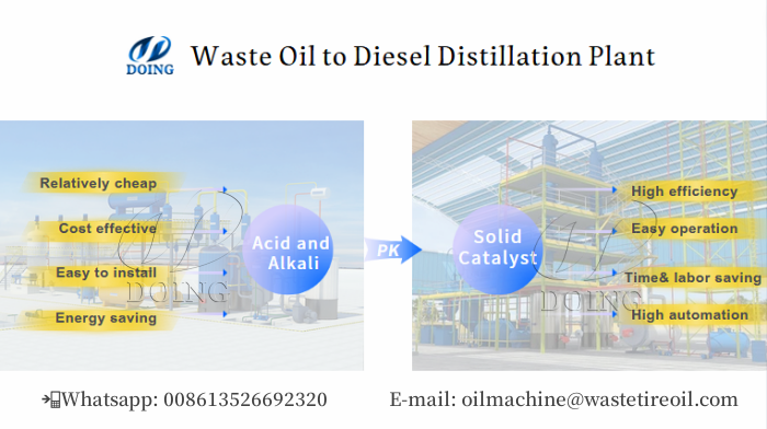 Two types of DOING waste oil refining to diesel plants