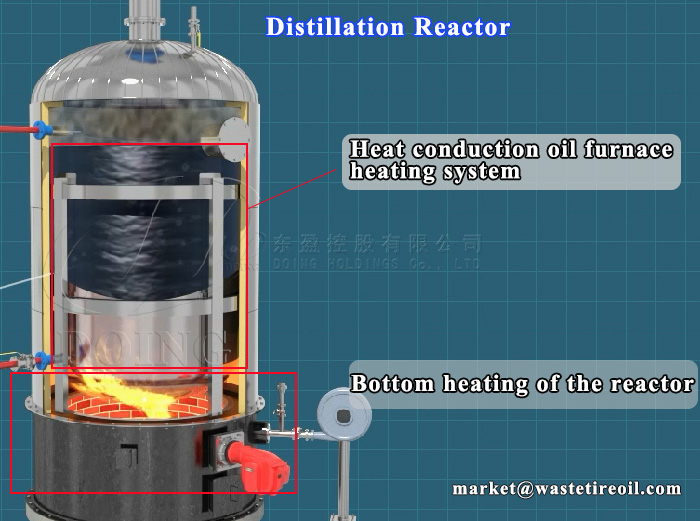 Double heating system of DOING waste oil refining to diesel plant