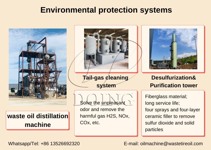 Environmental protection systems of DOING waste oil refining to diesel plants