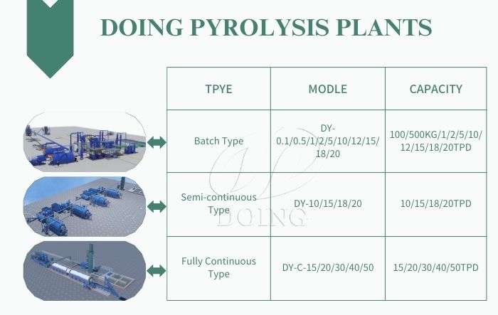 Various types and capacities of DOING pyrolysis plants