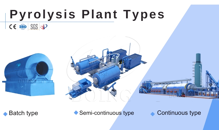 Three types of DOING pyrolysis plants
