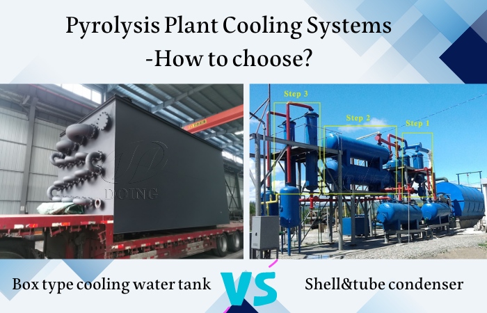 Two cooling systems of DOING waste plastic pyrolysis machine