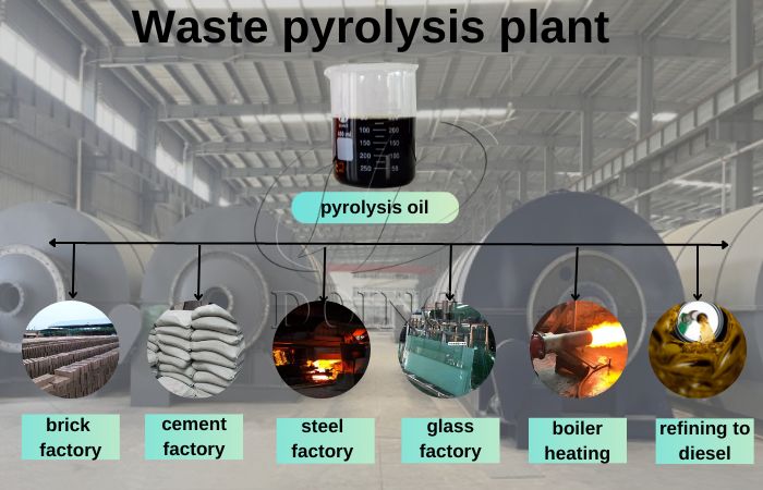 plastic pyrolysis oil usages