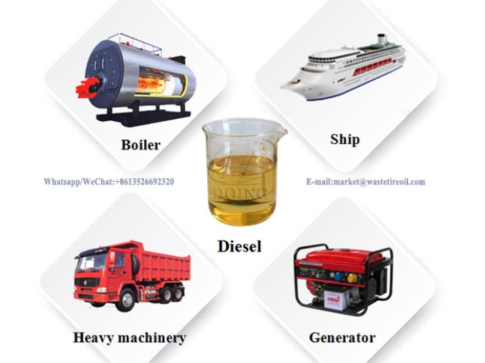 Applications of obtained diesel