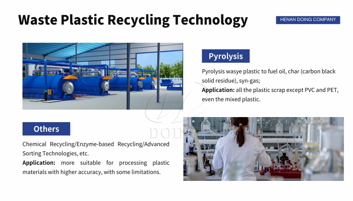 DOING waste plastic recycling pyrolysis plant