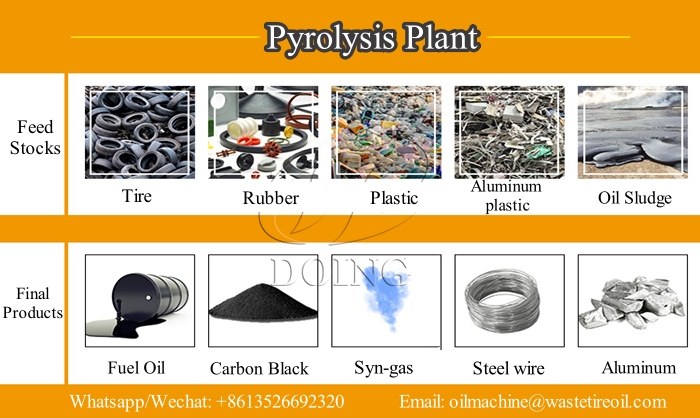 DOING continuous pyrolysis plant