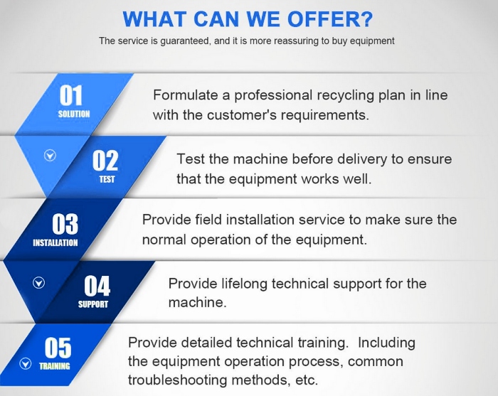 DOING tire pyrolysis plant and waste oil refining plant manufacturer DOING tire pyrolysis plant and waste oil refining plant manufacturer