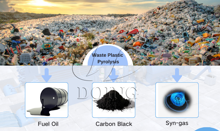 waste plastic recycling pyrolysis